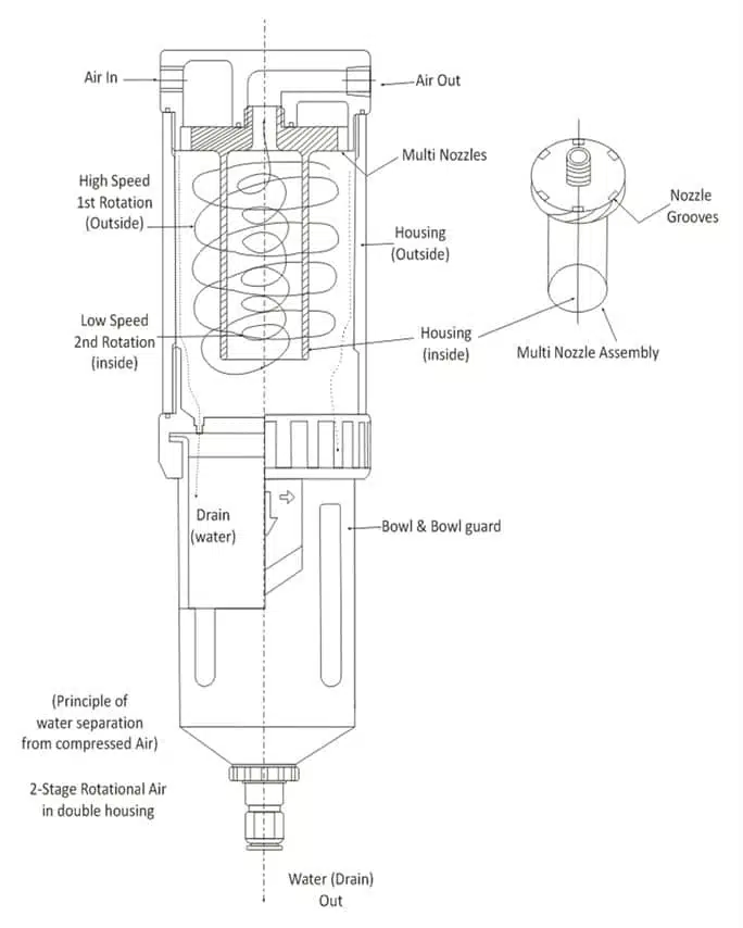 The Importance of Moisture Separators in Compressed Air Systems