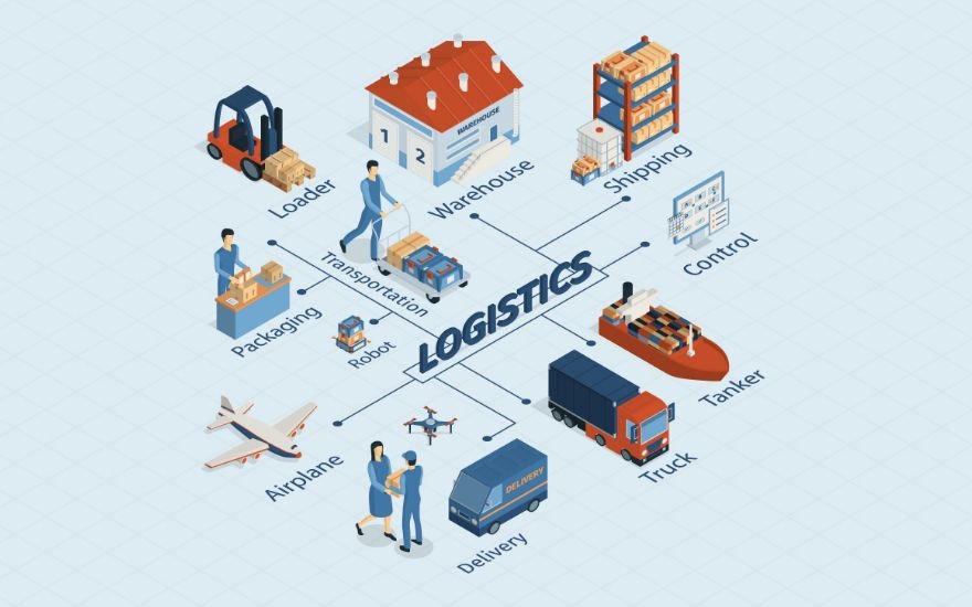 Logistic